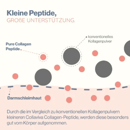 Pure Collagen 500g — Оригінал